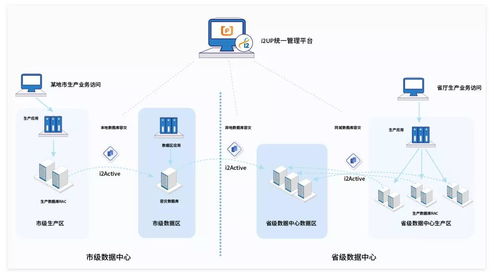 英方軟件護(hù)航河北財(cái)政系統(tǒng) 筑牢省財(cái)政廳及各市局?jǐn)?shù)據(jù)安全防線